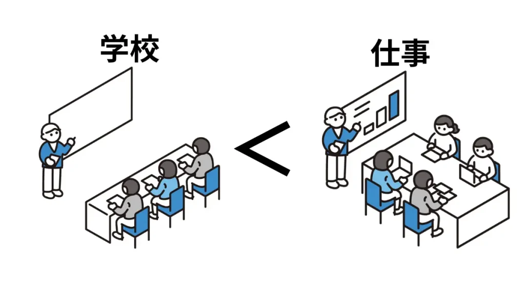 中途採用、転職で学歴は重視されない。最重要視されるのは職歴