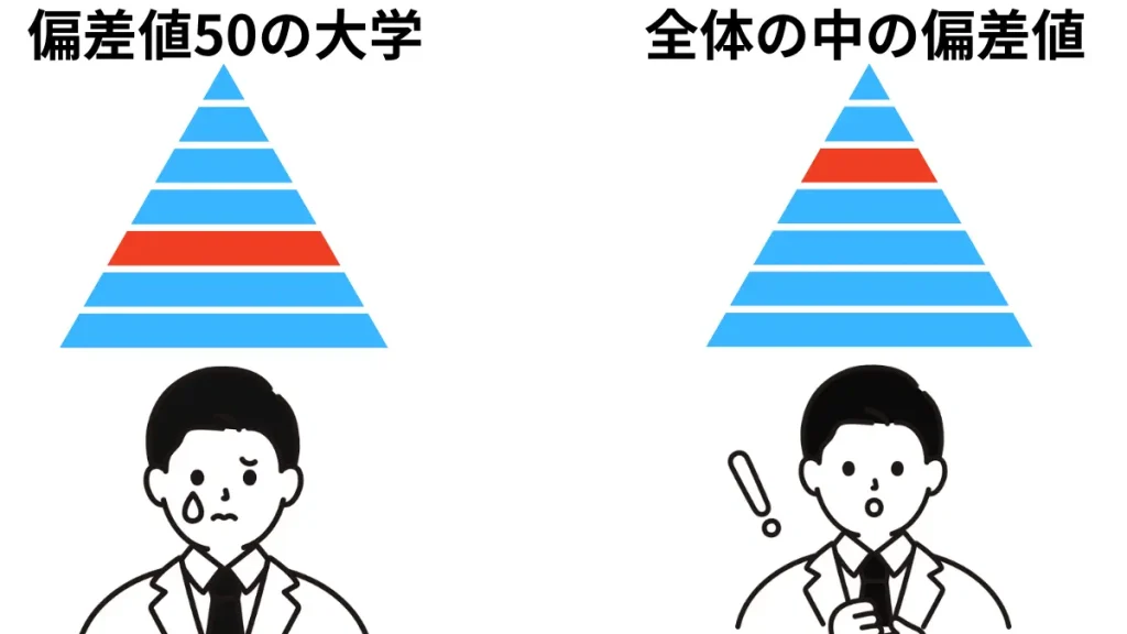 出身大学の偏差値が高くなくてもあなたはエリート